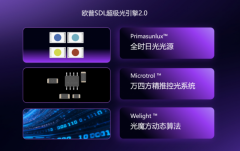欧普照明联合协会立标准，让中国家庭“把阳光带回家”